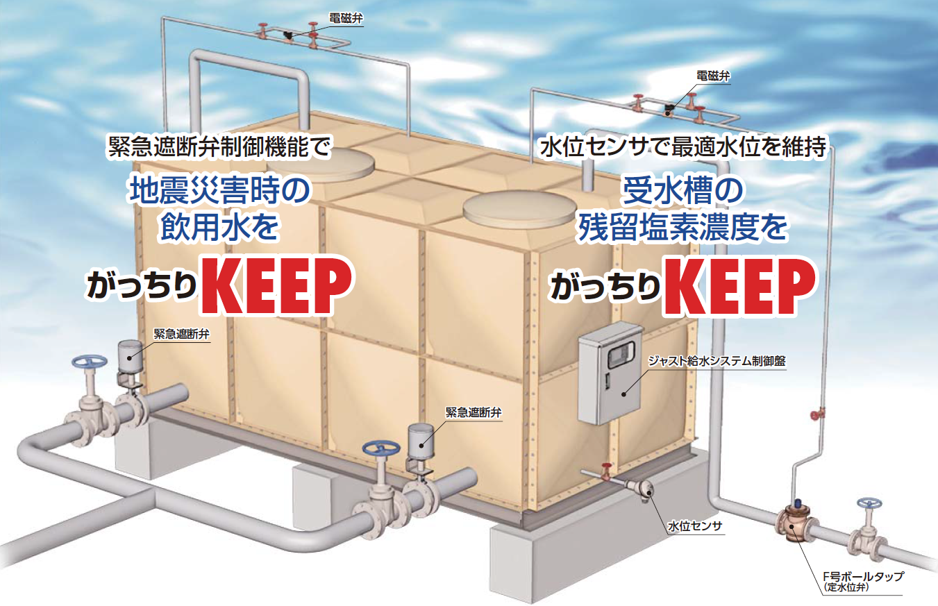 信頼】 家電と住設のイークローバーFMバルブ製作所 ストレート型 定水位弁 取付タイプ ねじ込み型 Rc 本体材質 鉛レス青銅 