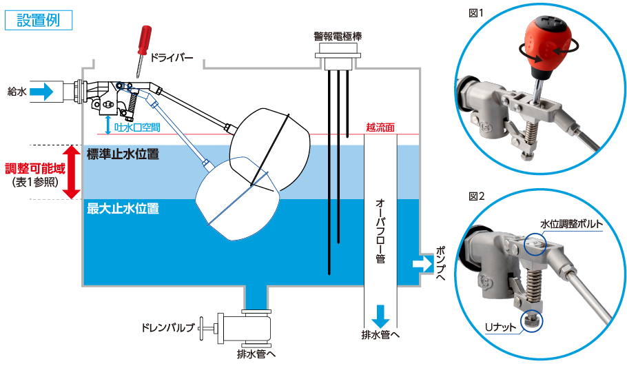 テレビで話題】 カクダイ 複式ボールタップ ステンレス玉 66090520 1980229 送料別途見積り 法人 事業所限定 掲外取寄 