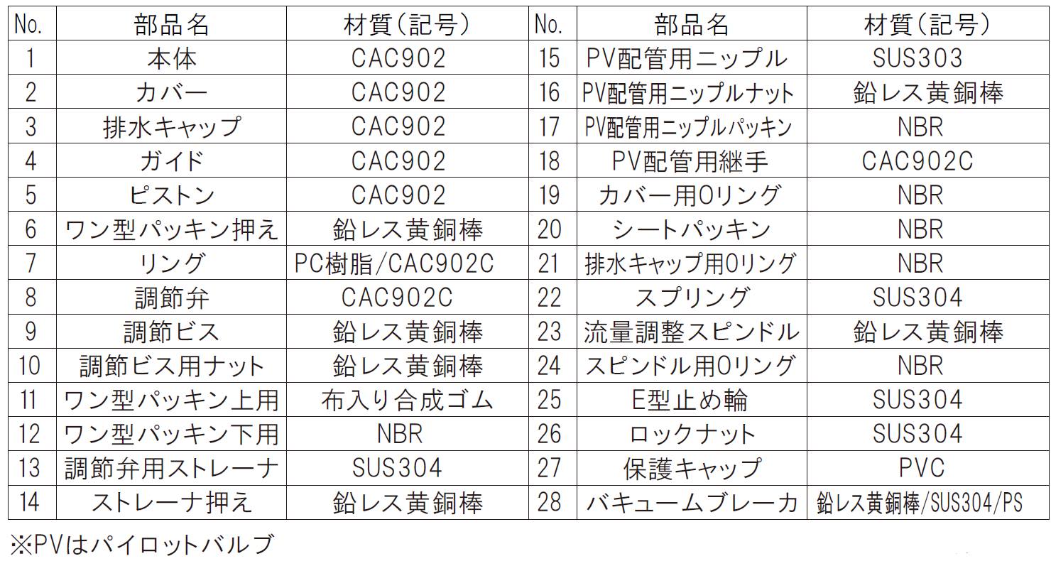 FSV流量表