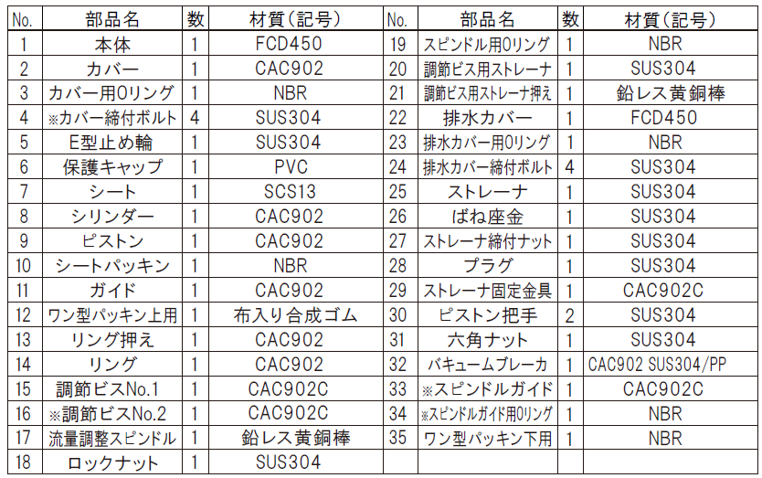 最大83％オフ！ アイエス工業所:FSVボールタップ部品 型式:FSV FSX J -ガイド-200