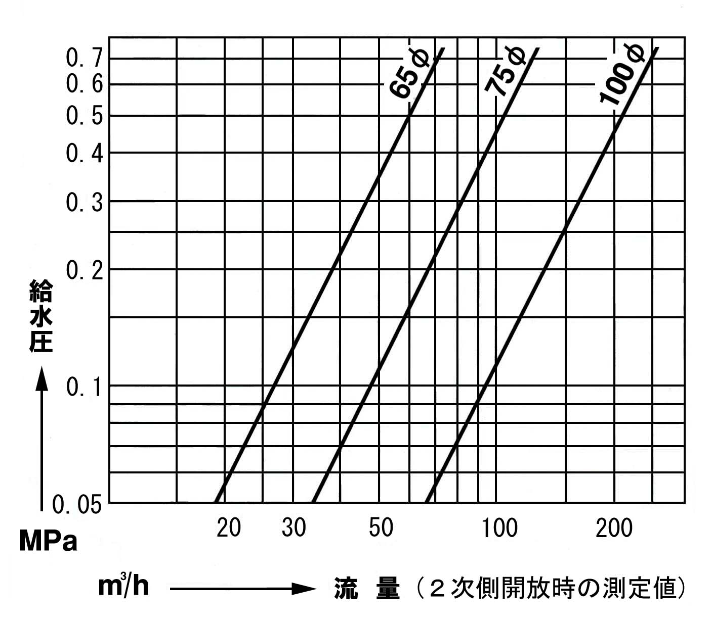 アイエス工業所:水位調整機能付複式ボールタップ WA(ポリボール) 型式:WA-40(ポリボール) - 1