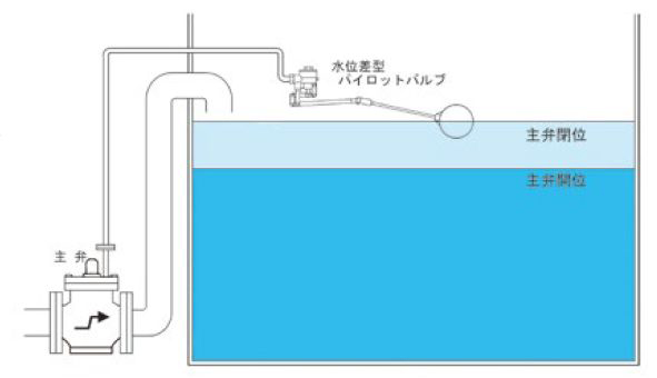 PVHLW/PVLHL　説明図