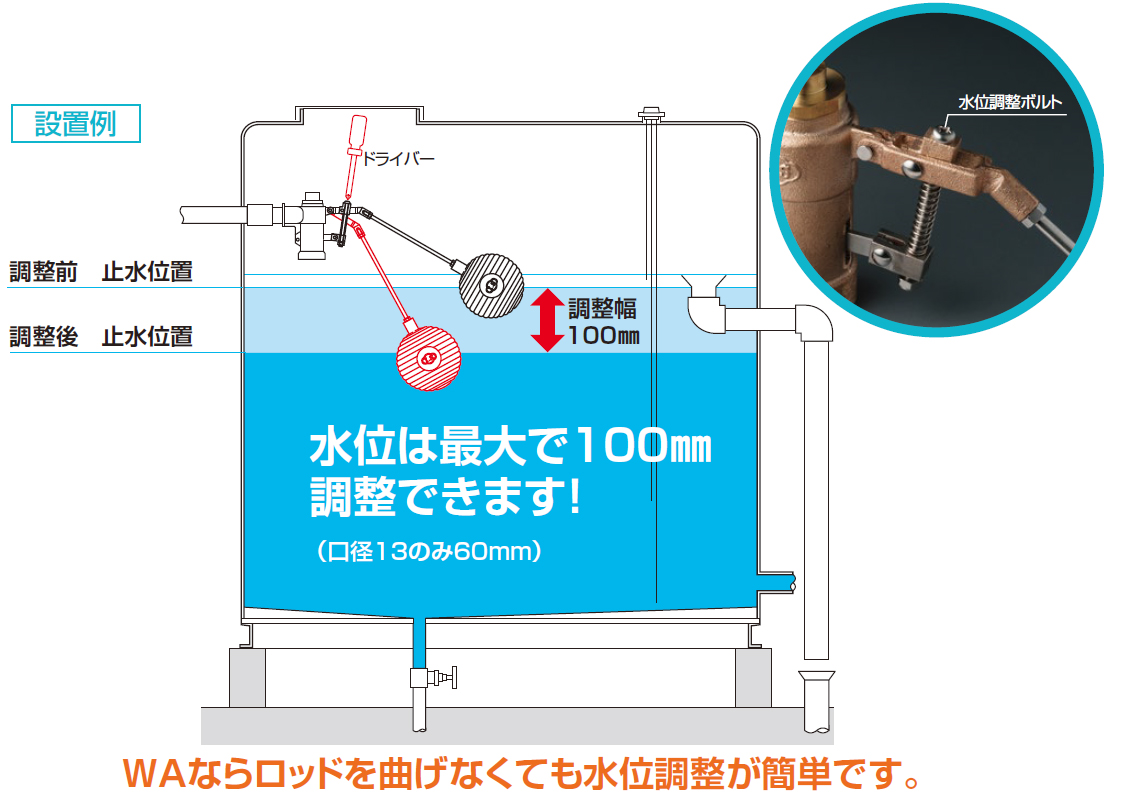 2021激安通販 電材堂店カクダイ 複式ステンレスボールタップ 水位調整機能つき 660-071-20