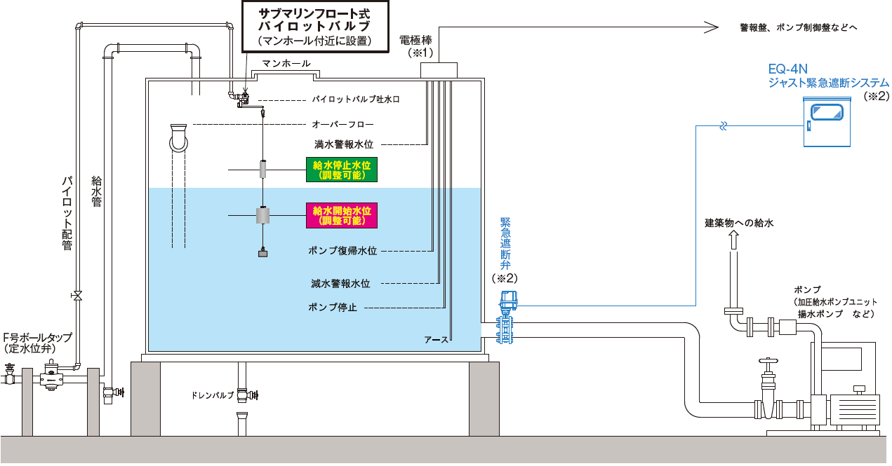 サブマリンフロート式パイロットバルブ F号ボールタップ専用 Pvsf Pvsfl