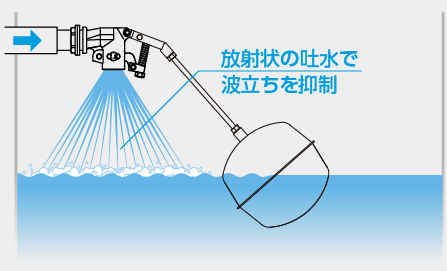 放射状の吐水で波立ちを抑制