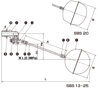 SBS構造図