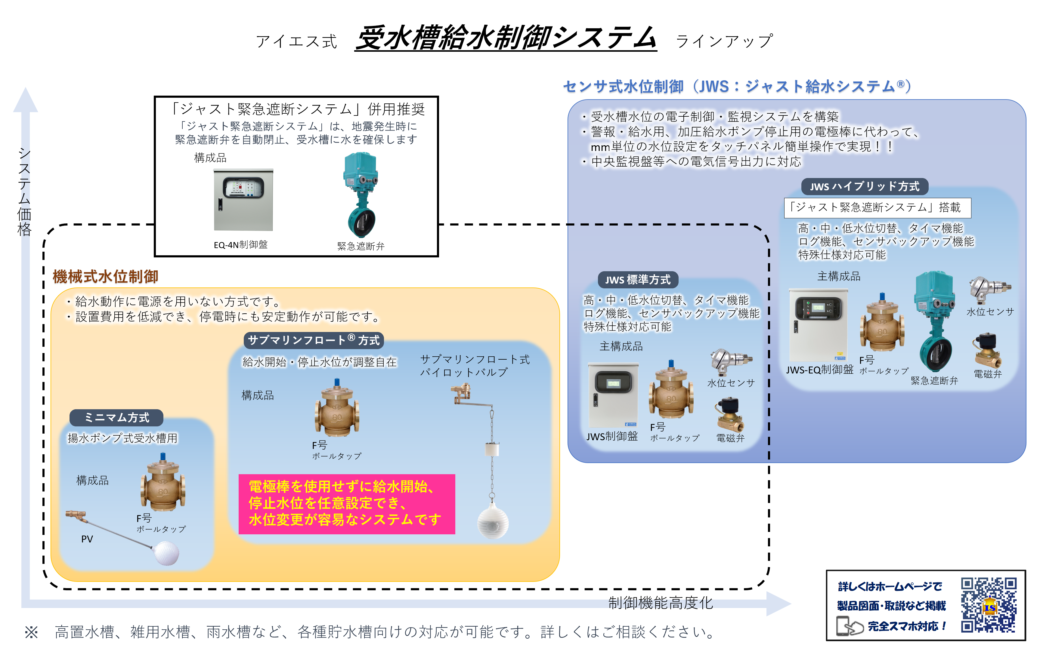 4年保証』 FMバルブ製作所フロート ポリエチレン製 標準型20A 本体材質 鉛レス青銅